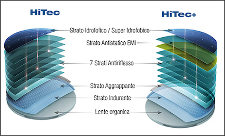 HiTec & HiTec+ 1